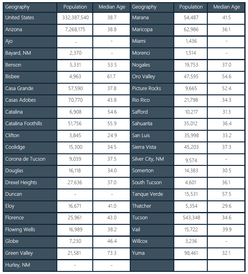 SAZ Snapshot 2023 Table 1