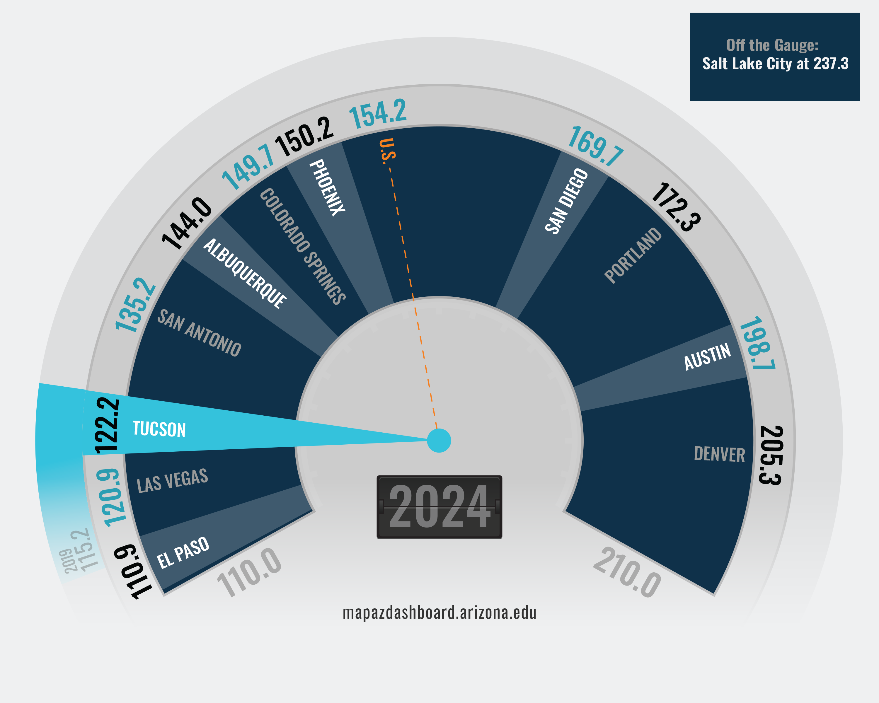 Creative Occupations 2024 Fuel Gauge Updated 11_2025