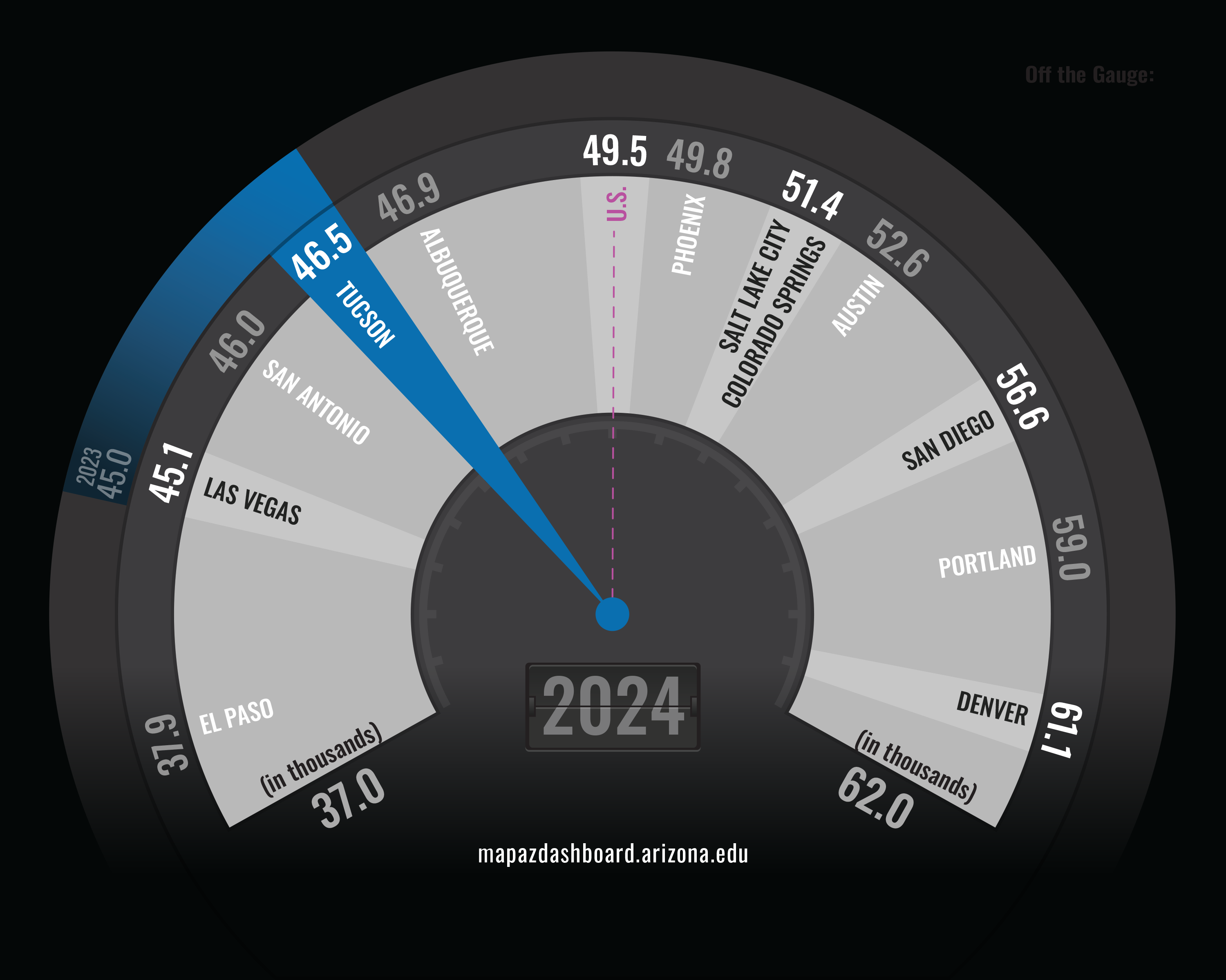 Occupational Wages 2024 Updated 11 2025