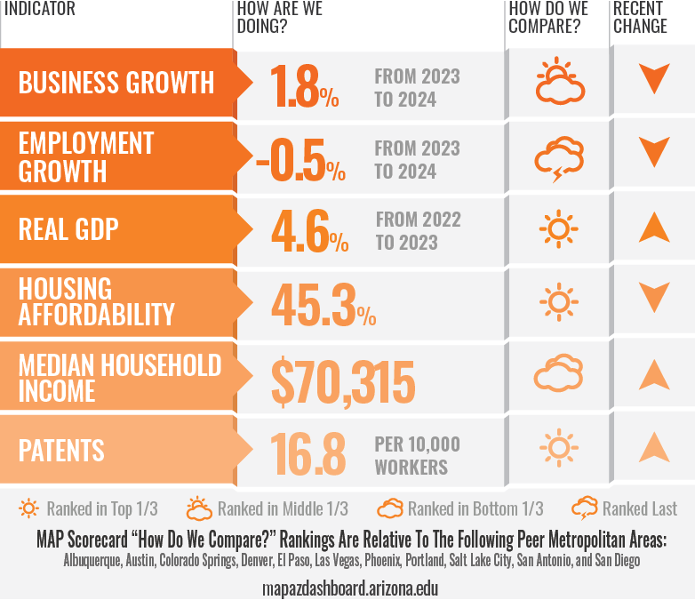 Economy Scorecard 03_03_2026