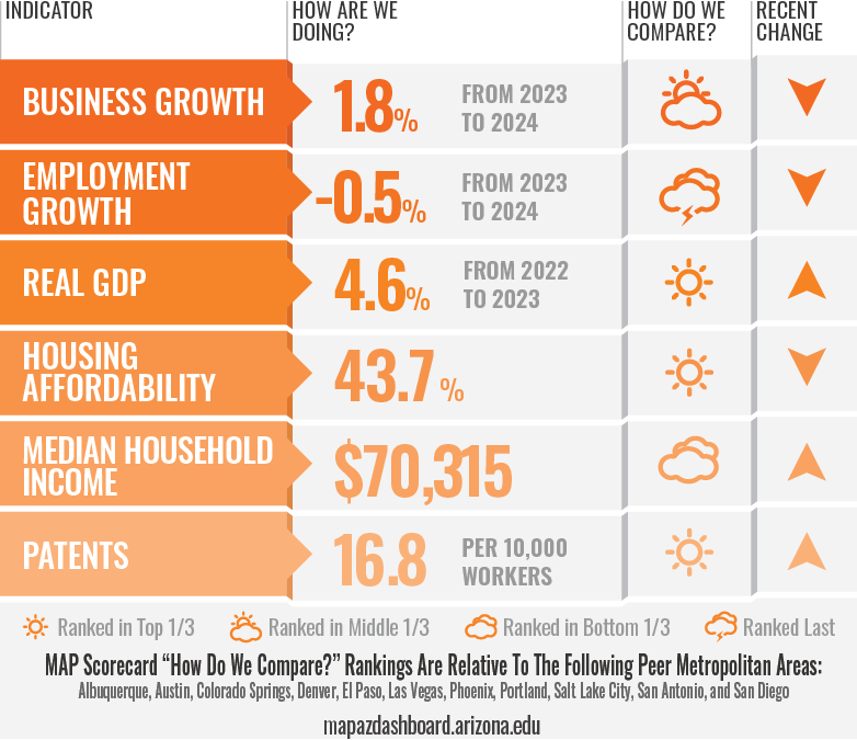 Economy Scorecard Updated_032026