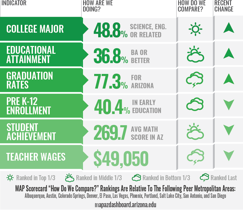 Education Scorecard 03_02_2026_BC
