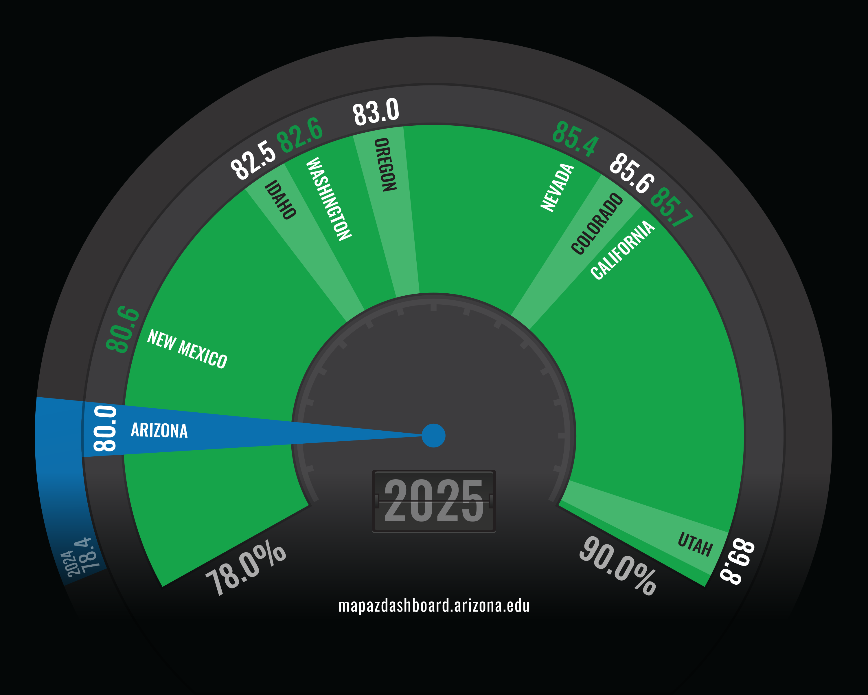 High School Graduation Rate 2025