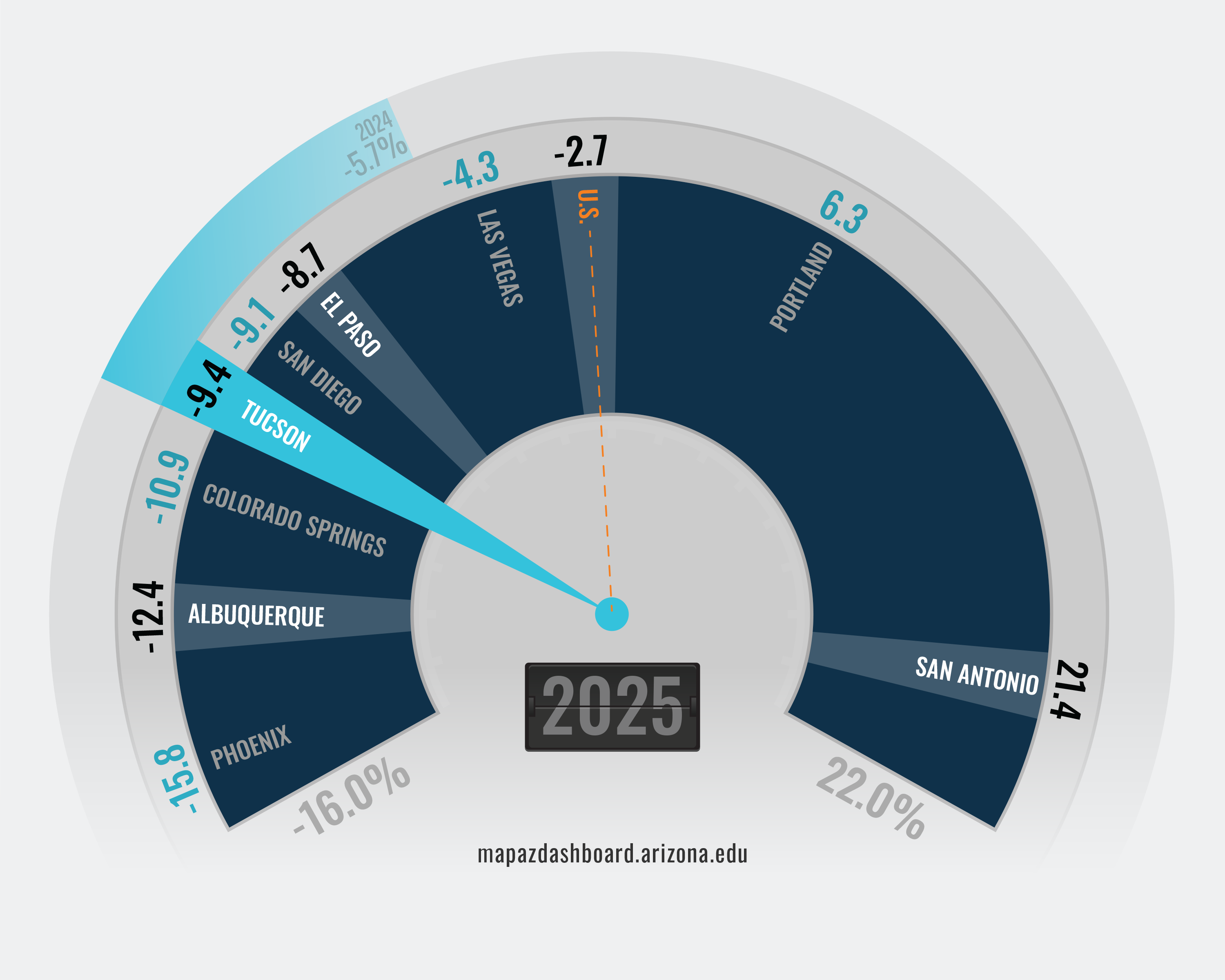 Park Visits 2025