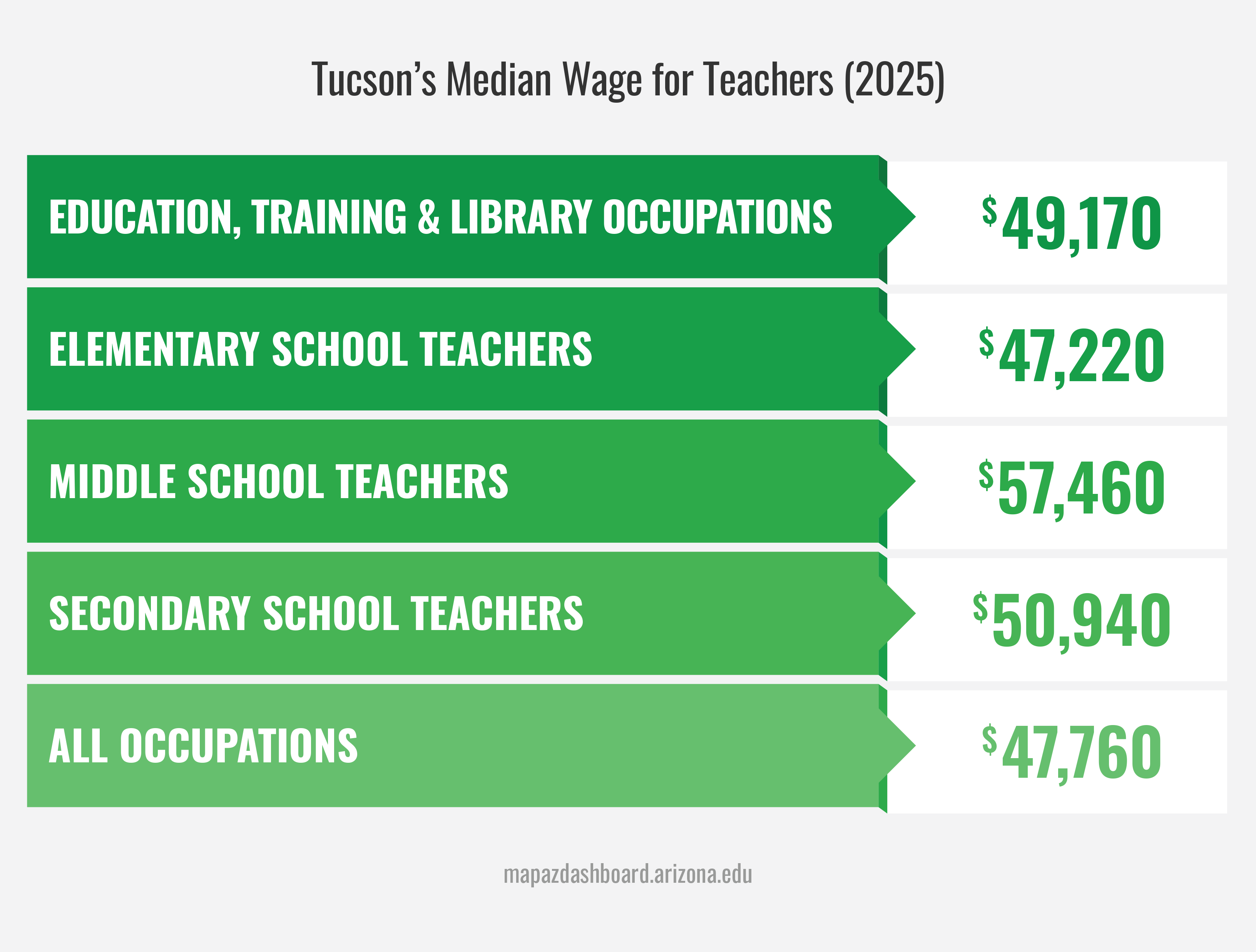 Teacher Wages 2025