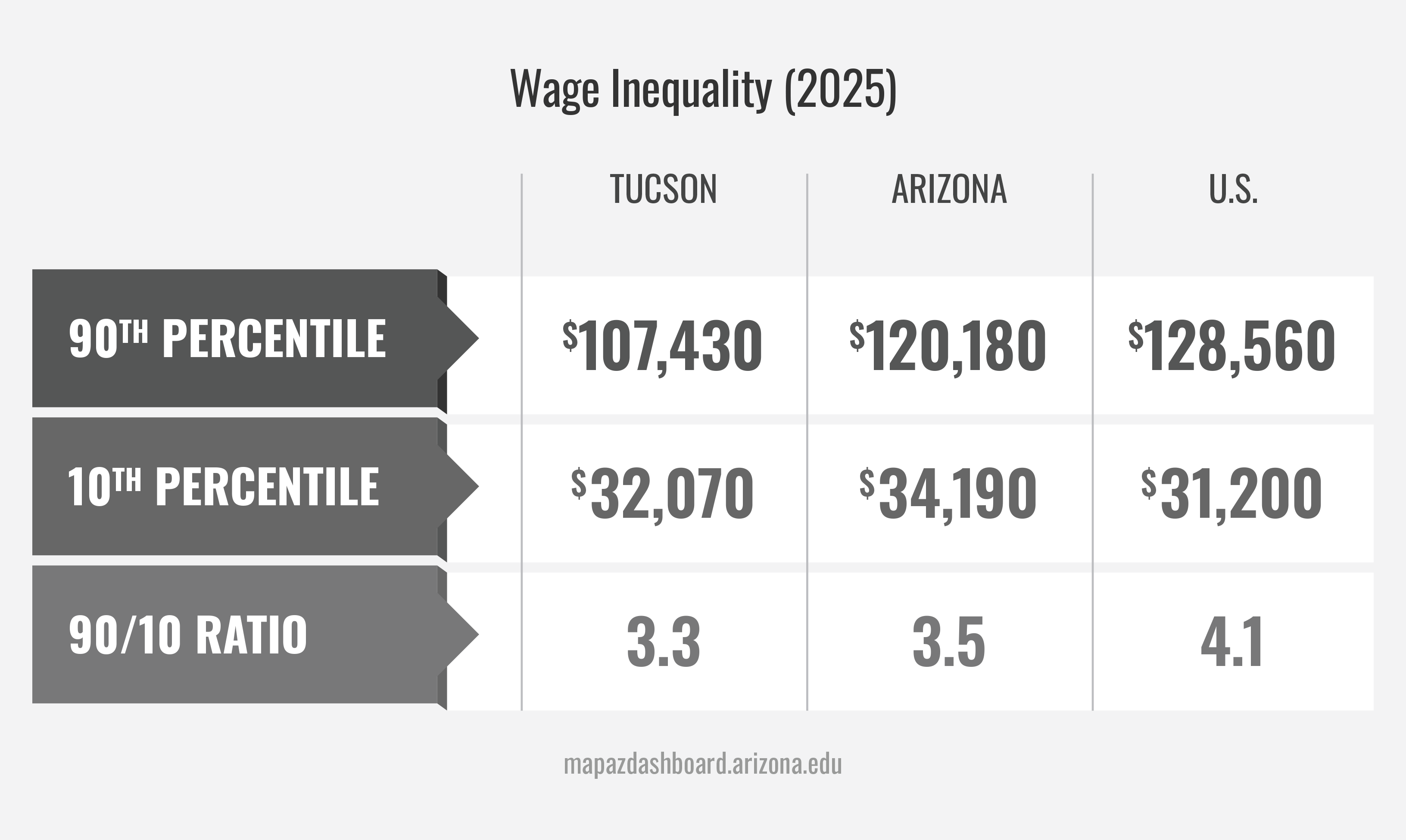 Wage Inequality 2025