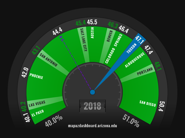 College Major MAP Dashboard