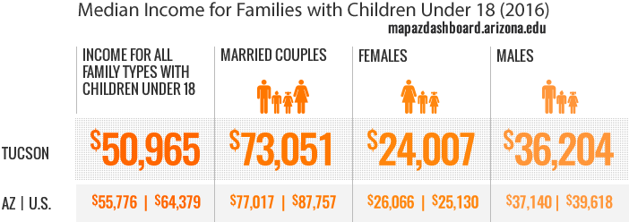 median-household-income-map-az-dashboard