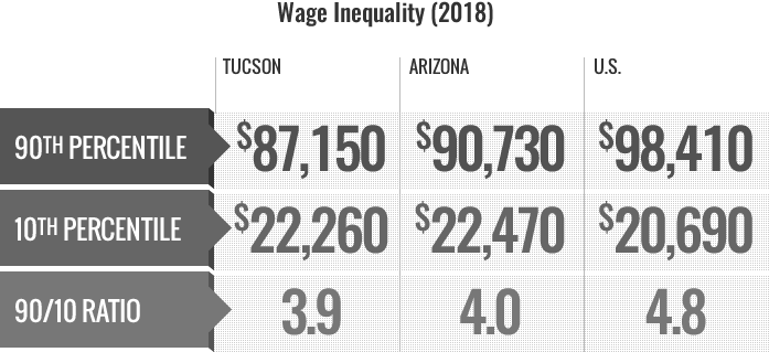 distribution-of-minimum-wage-by-sub-sector-2010-2016-download