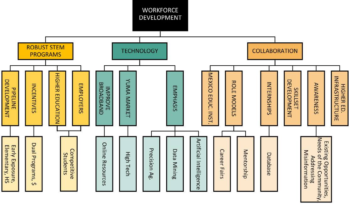 Bioeconomy Case Study 6.10 Figure 1