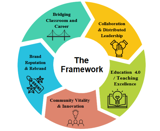 Bioeconomy Case Study 6.10 Figure 2