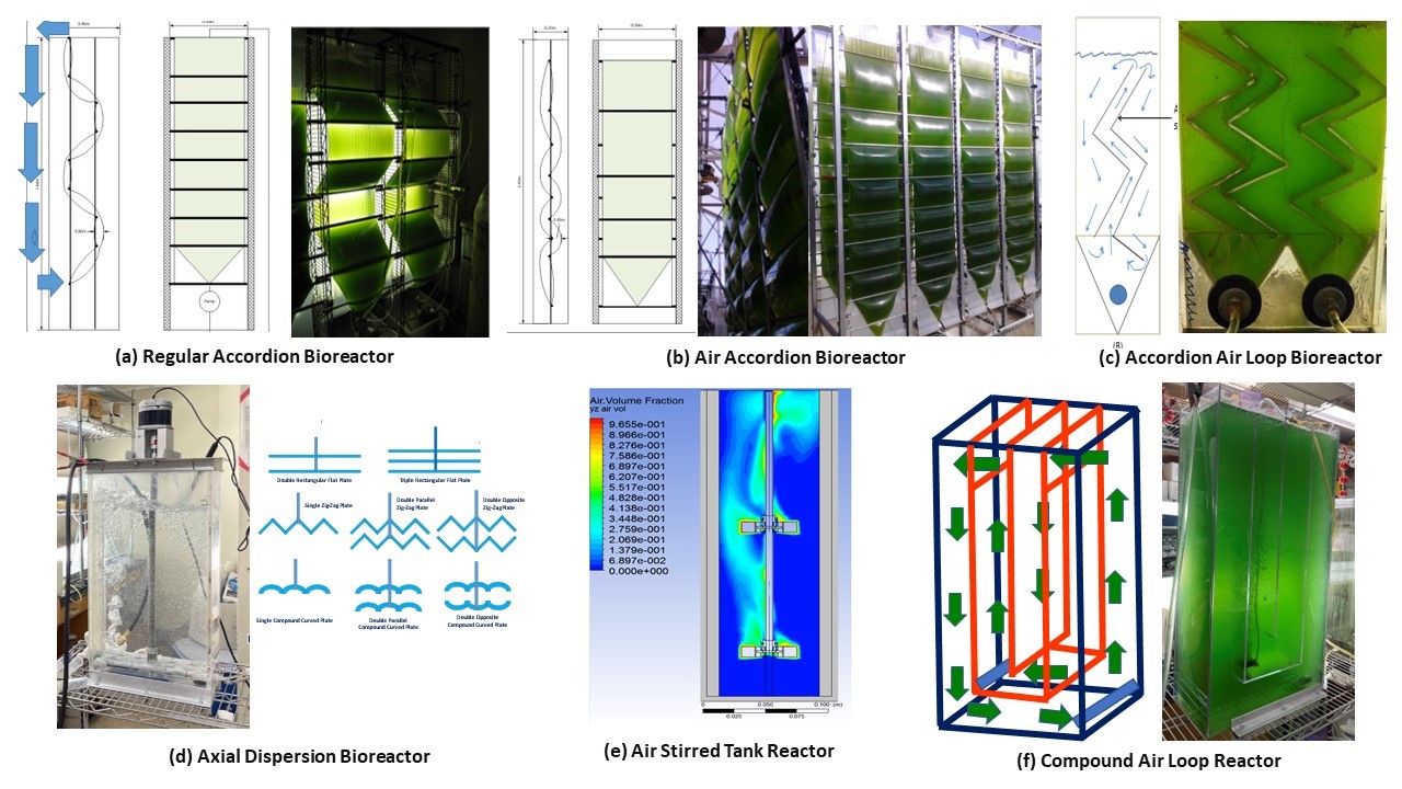 Bioeconomy Case Study 6.8 Figure 1