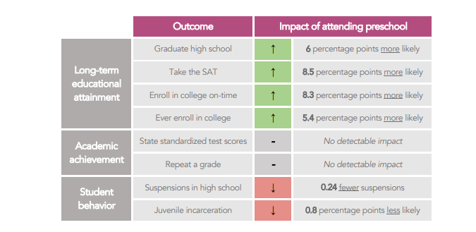 Impact of Boston Public Schools' preschool program