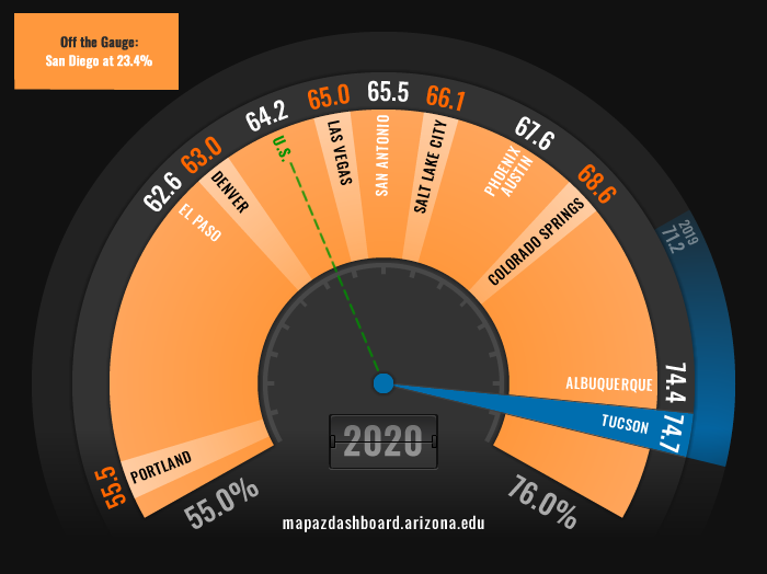 Housing Affordability Fuel 2020 Revised