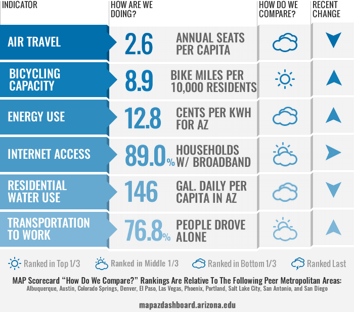 Infrastructure Scorecard 10_08_2021