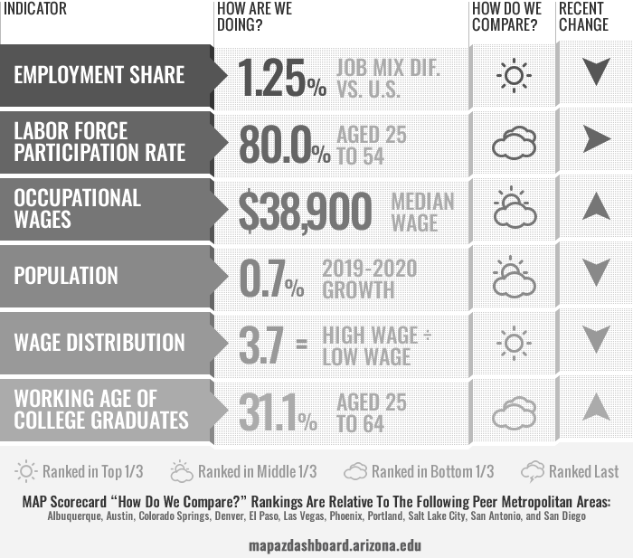 Workforce Scorecard 05_19_2021